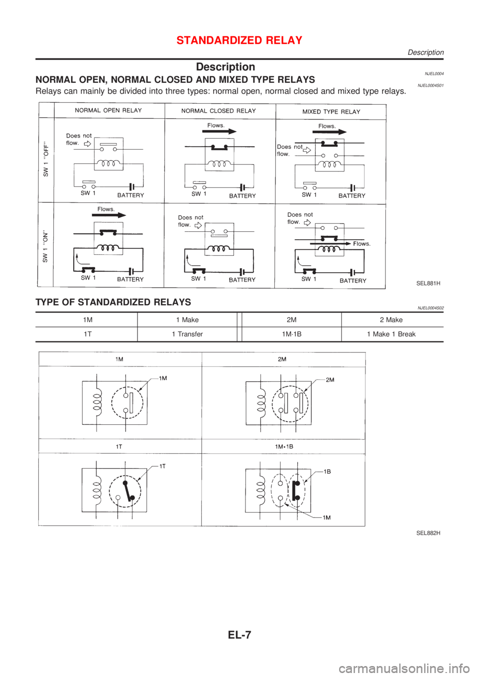 NISSAN ALMERA N16 2001  Electronic Repair Manual DescriptionNJEL0004NORMAL OPEN, NORMAL CLOSED AND MIXED TYPE RELAYSNJEL0004S01Relays can mainly be divided into three types: normal open, normal closed and mixed type relays.
SEL881H
TYPE OF STANDARDI
