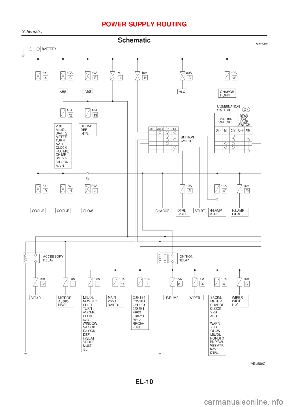 NISSAN ALMERA N16 2001  Electronic Repair Manual SchematicNJEL0418
YEL590C
POWER SUPPLY ROUTING
Schematic
EL-10 