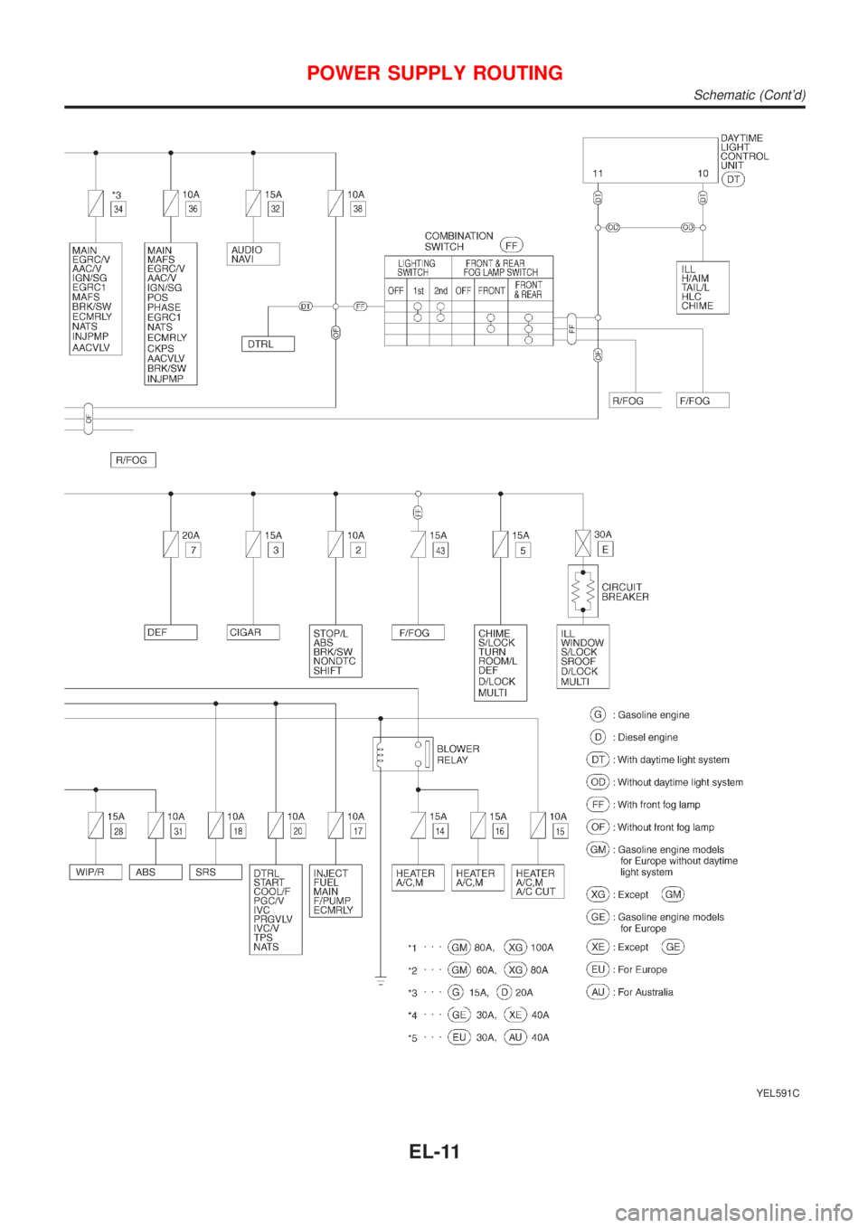 NISSAN ALMERA N16 2001  Electronic Repair Manual YEL591C
POWER SUPPLY ROUTING
Schematic (Contd)
EL-11 