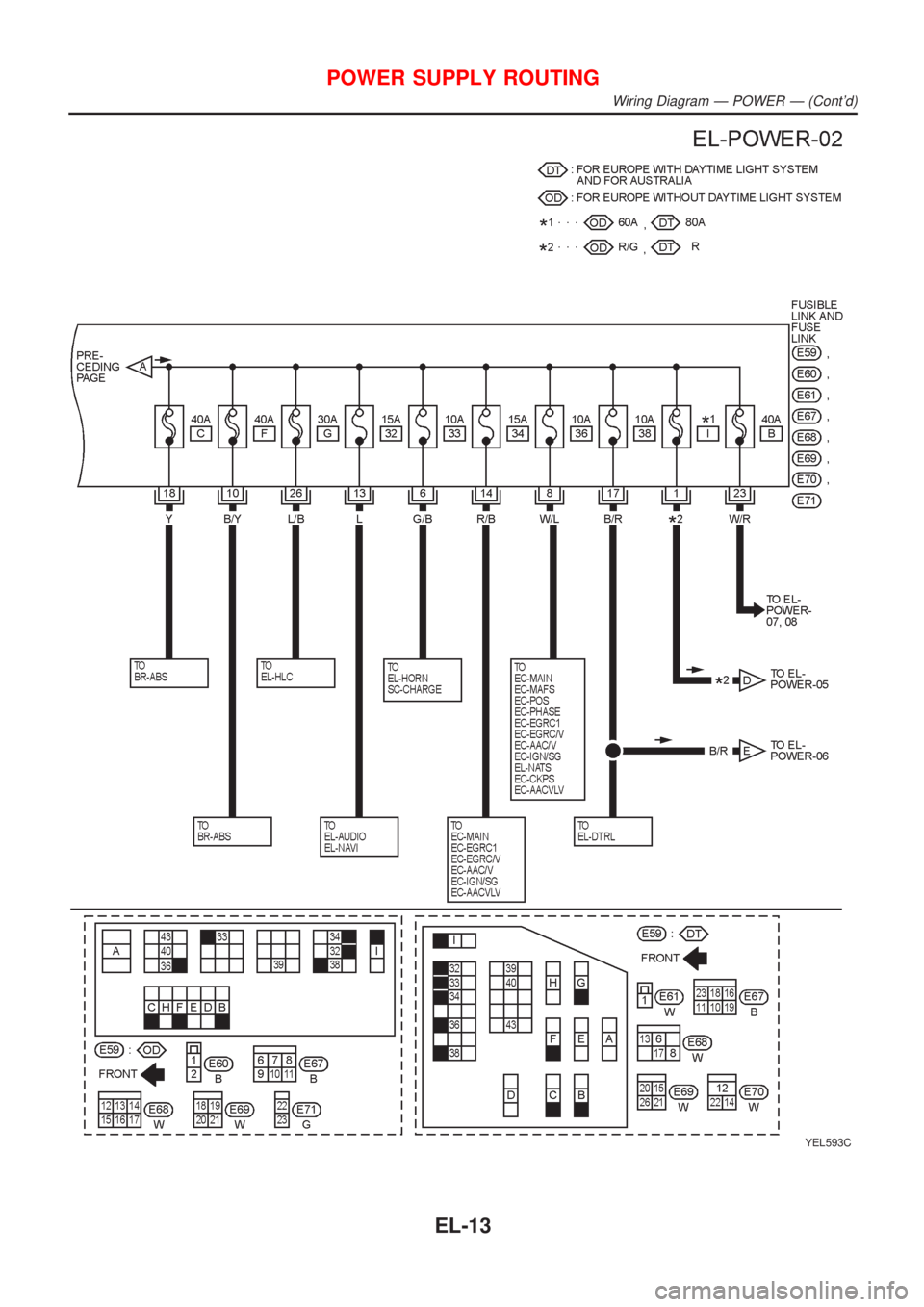NISSAN ALMERA N16 2001  Electronic Repair Manual YEL593C
POWER SUPPLY ROUTING
Wiring Diagram Ð POWER Ð (Contd)
EL-13 