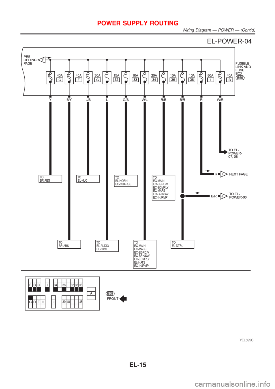 NISSAN ALMERA N16 2001  Electronic Repair Manual YEL595C
POWER SUPPLY ROUTING
Wiring Diagram Ð POWER Ð (Contd)
EL-15 