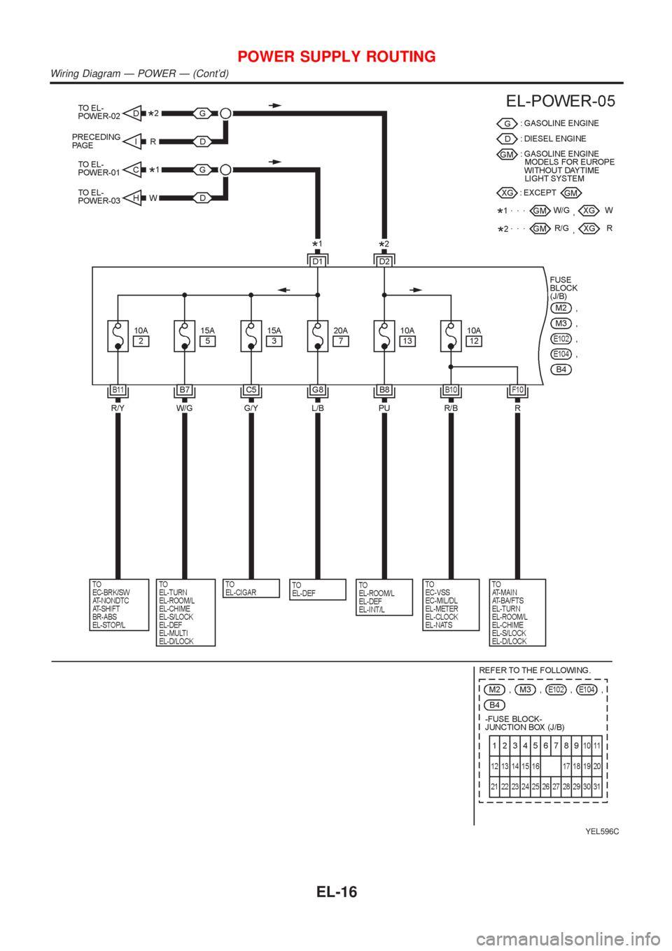NISSAN ALMERA N16 2001  Electronic Repair Manual YEL596C
POWER SUPPLY ROUTING
Wiring Diagram Ð POWER Ð (Contd)
EL-16 