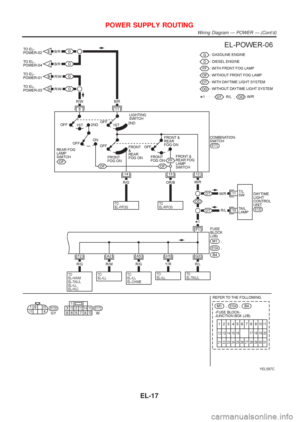 NISSAN ALMERA N16 2001  Electronic Repair Manual YEL597C
POWER SUPPLY ROUTING
Wiring Diagram Ð POWER Ð (Contd)
EL-17 