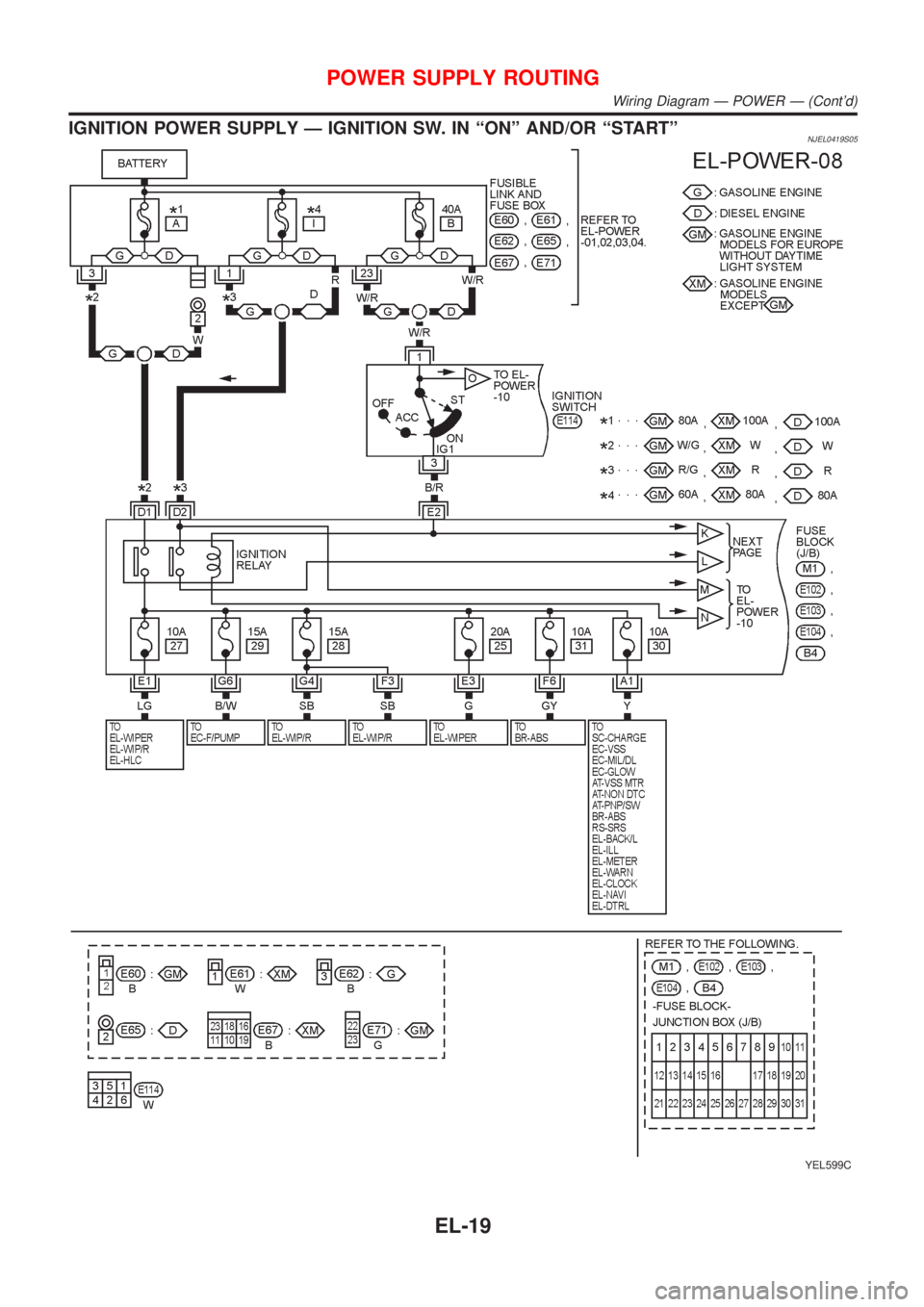 NISSAN ALMERA N16 2001  Electronic Repair Manual IGNITION POWER SUPPLY Ð IGNITION SW. IN ªONº AND/OR ªSTARTºNJEL0419S05
YEL599C
POWER SUPPLY ROUTING
Wiring Diagram Ð POWER Ð (Contd)
EL-19 