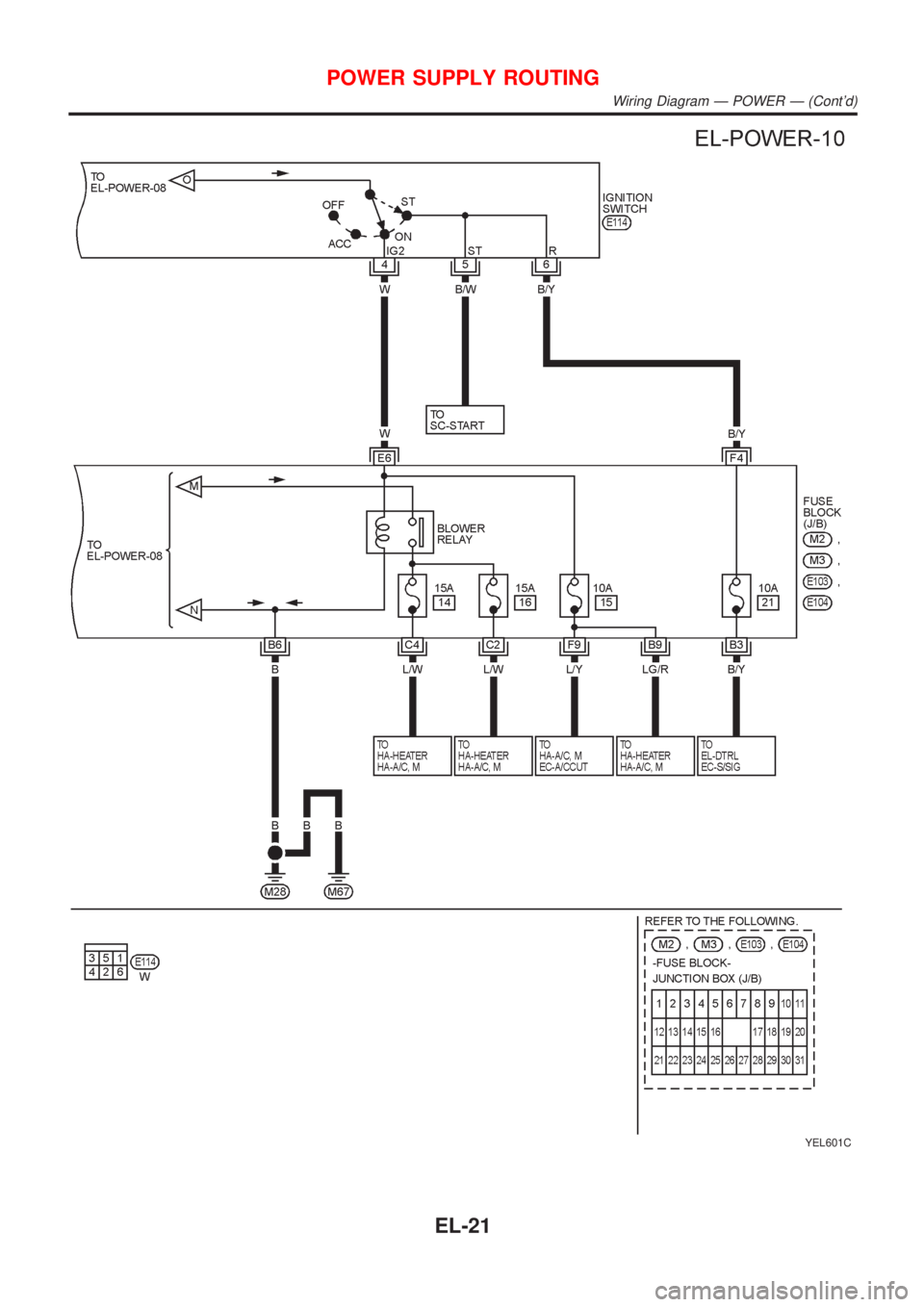NISSAN ALMERA N16 2001  Electronic Repair Manual YEL601C
POWER SUPPLY ROUTING
Wiring Diagram Ð POWER Ð (Contd)
EL-21 