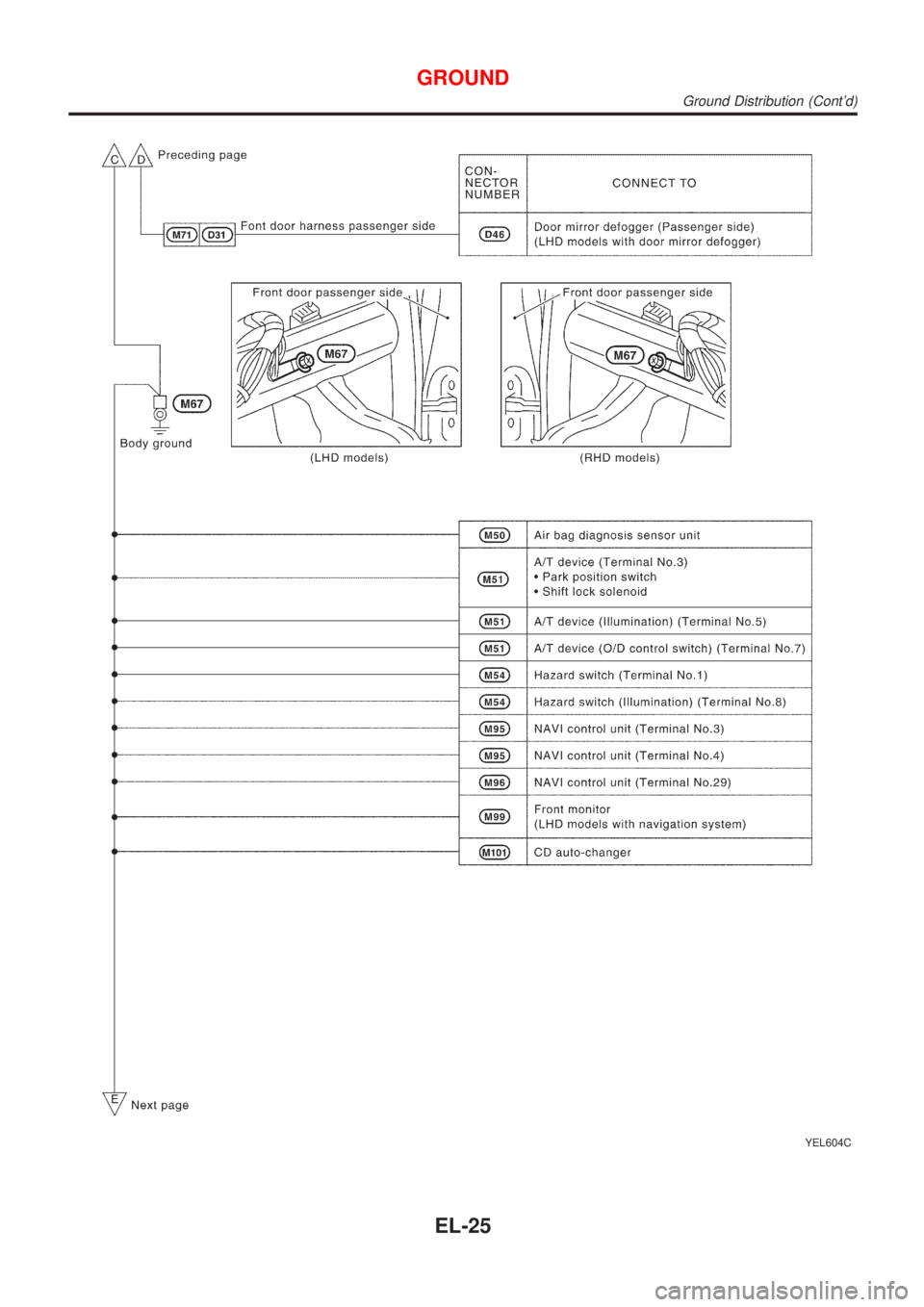 NISSAN ALMERA N16 2001  Electronic Repair Manual YEL604C
GROUND
Ground Distribution (Contd)
EL-25 