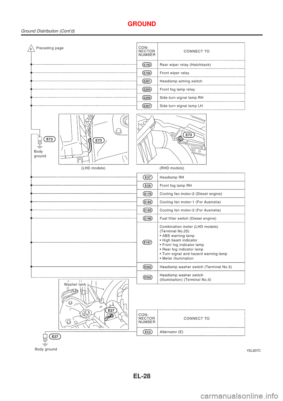 NISSAN ALMERA N16 2001  Electronic Repair Manual YEL607C
GROUND
Ground Distribution (Contd)
EL-28 
