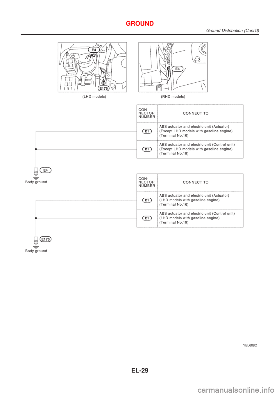 NISSAN ALMERA N16 2001  Electronic Repair Manual YEL608C
GROUND
Ground Distribution (Contd)
EL-29 