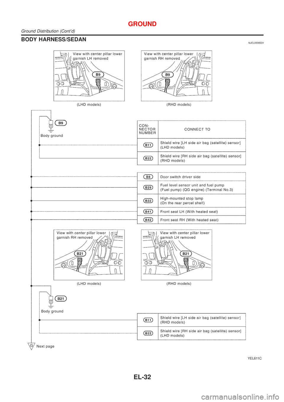 NISSAN ALMERA N16 2001  Electronic Repair Manual BODY HARNESS/SEDANNJEL0008S04
YEL611C
GROUND
Ground Distribution (Contd)
EL-32 