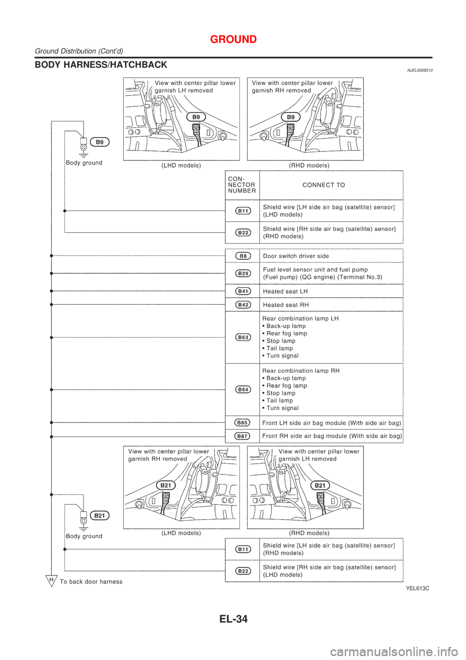 NISSAN ALMERA N16 2001  Electronic Repair Manual BODY HARNESS/HATCHBACKNJEL0008S10
YEL613C
GROUND
Ground Distribution (Contd)
EL-34 