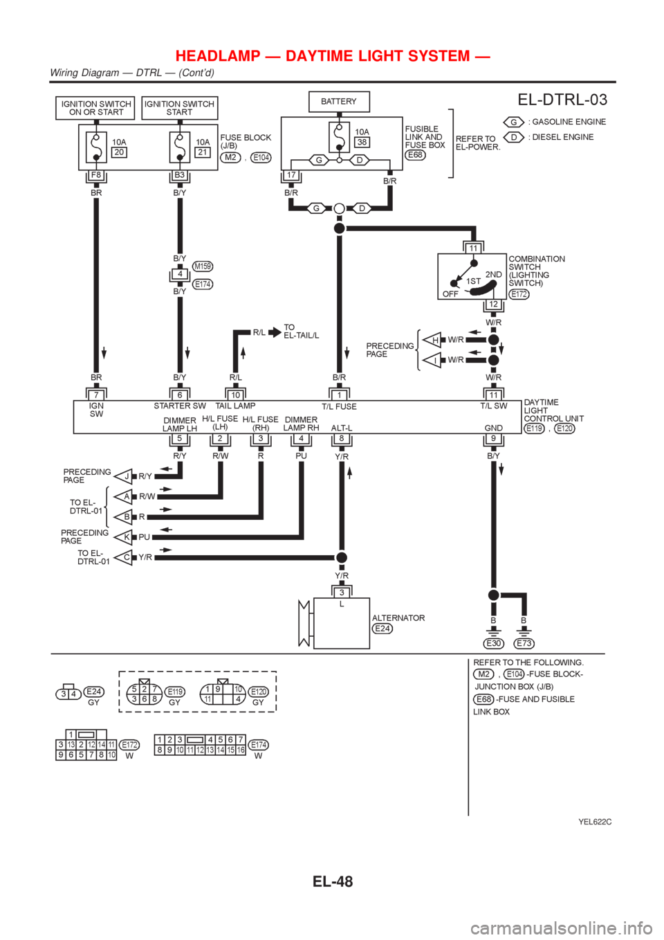 NISSAN ALMERA N16 2001  Electronic Repair Manual YEL622C
HEADLAMP Ð DAYTIME LIGHT SYSTEM Ð
Wiring Diagram Ð DTRL Ð (Contd)
EL-48 