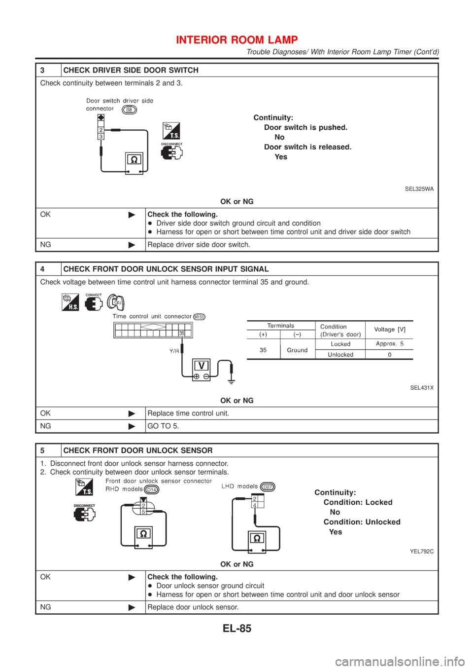 NISSAN ALMERA N16 2001  Electronic Repair Manual 3 CHECK DRIVER SIDE DOOR SWITCH
Check continuity between terminals 2 and 3.
SEL325WA
OK or NG
OK©Check the following.
+Driver side door switch ground circuit and condition
+Harness for open or short 