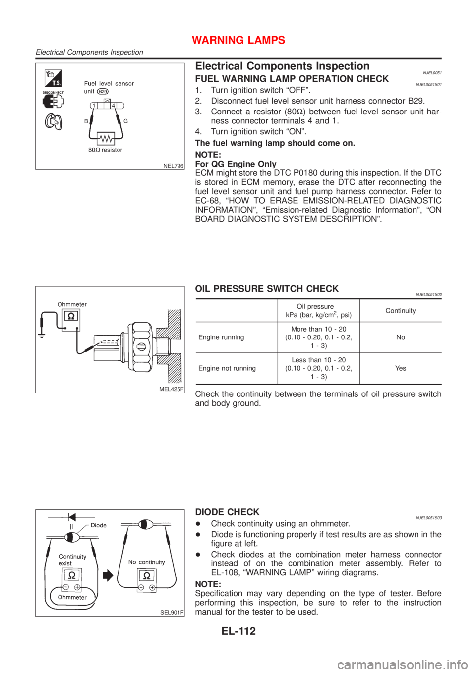 NISSAN ALMERA N16 2001  Electronic Repair Manual NEL796
Electrical Components InspectionNJEL0051FUEL WARNING LAMP OPERATION CHECKNJEL0051S011. Turn ignition switch ªOFFº.
2. Disconnect fuel level sensor unit harness connector B29.
3. Connect a res