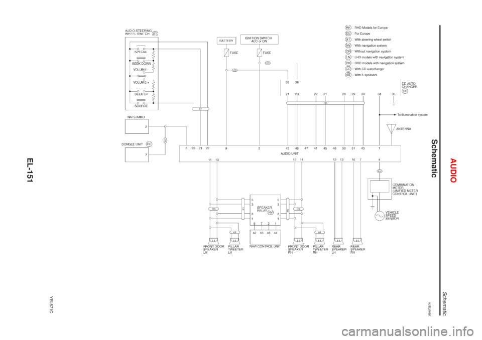 NISSAN ALMERA N16 2001  Electronic Repair Manual SchematicNJEL0466
YEL671C
AUDIO
Schematic
EL-151 