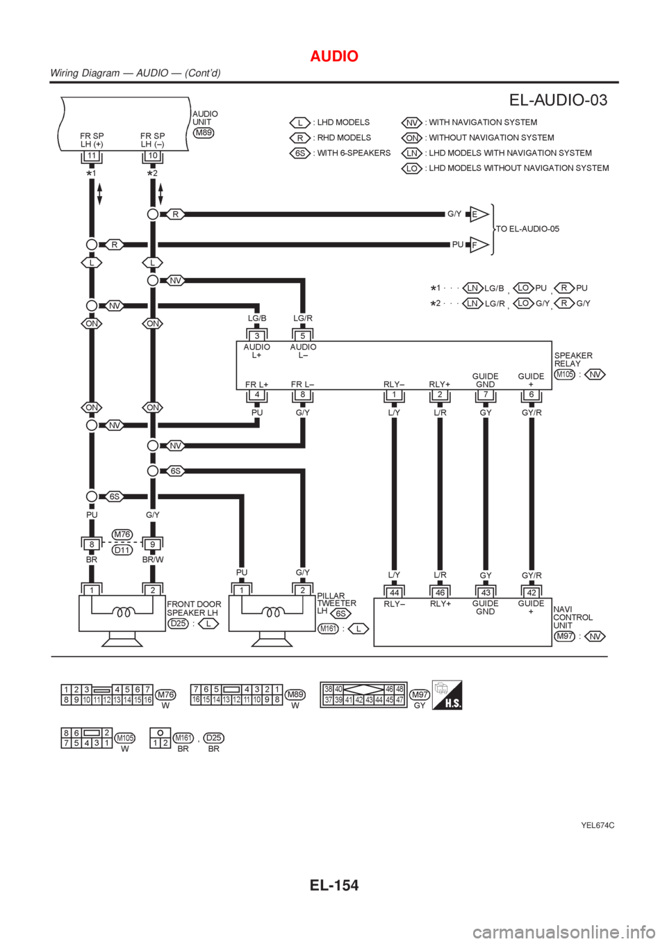 NISSAN ALMERA N16 2001  Electronic Repair Manual YEL674C
AUDIO
Wiring Diagram Ð AUDIO Ð (Contd)
EL-154 