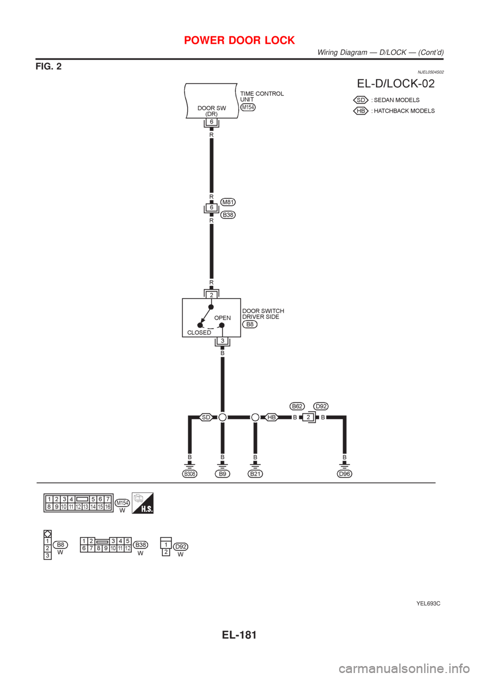 NISSAN ALMERA N16 2001  Electronic Repair Manual FIG. 2NJEL0504S02
YEL693C
POWER DOOR LOCK
Wiring Diagram Ð D/LOCK Ð (Contd)
EL-181 