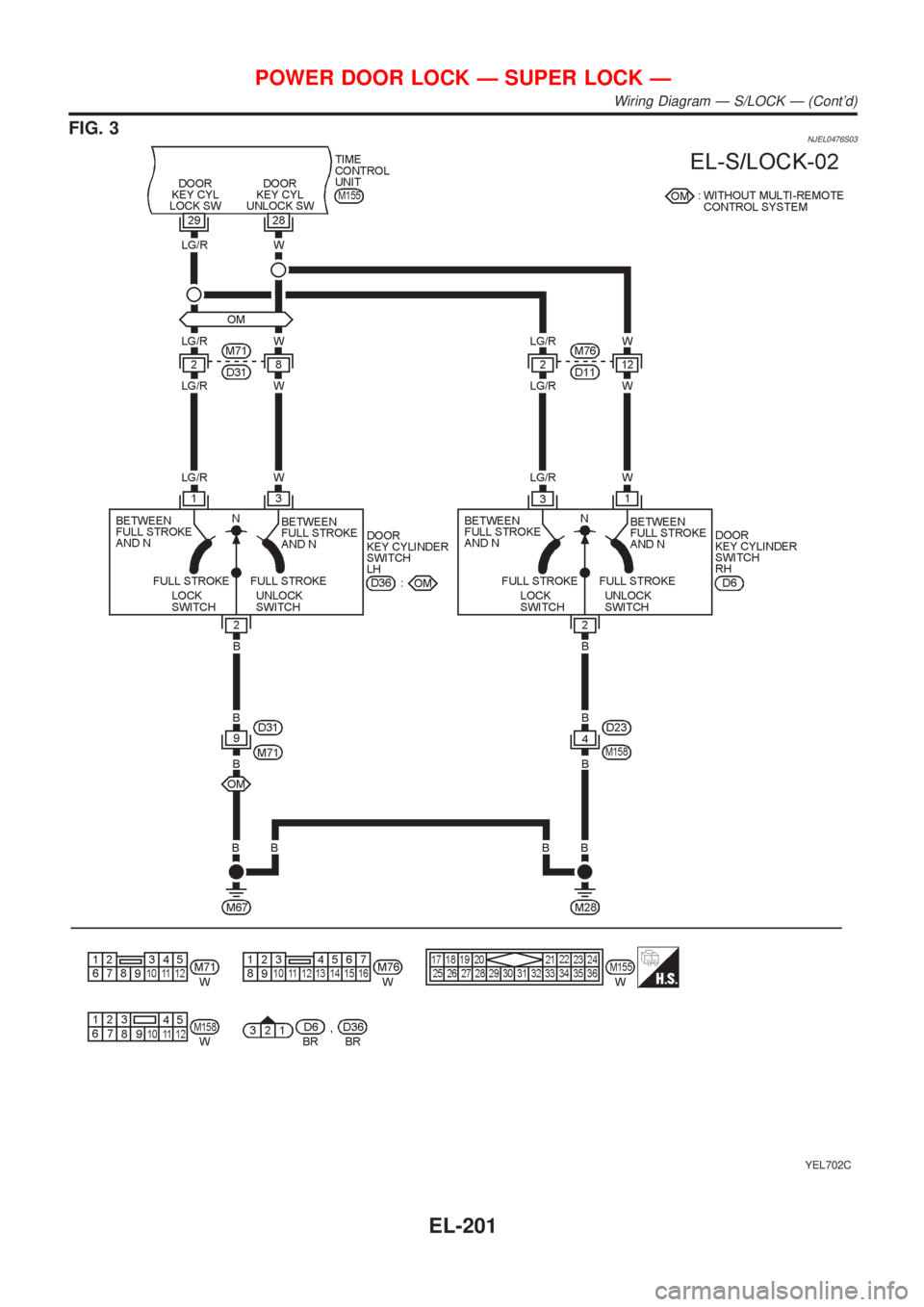 NISSAN ALMERA N16 2001  Electronic Repair Manual FIG. 3NJEL0476S03
YEL702C
POWER DOOR LOCK Ð SUPER LOCK Ð
Wiring Diagram Ð S/LOCK Ð (Contd)
EL-201 