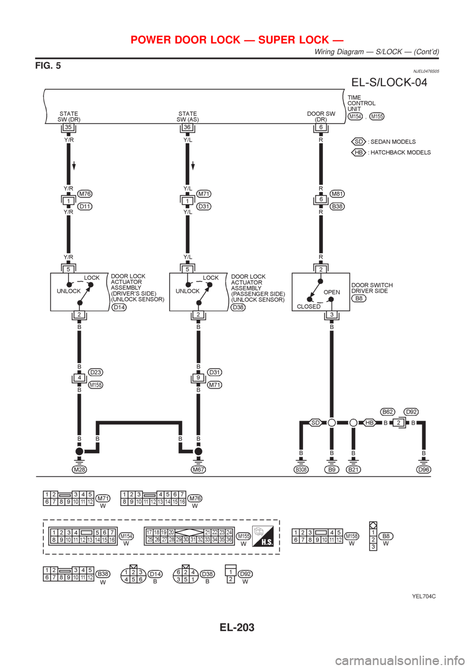 NISSAN ALMERA N16 2001  Electronic Repair Manual FIG. 5NJEL0476S05
YEL704C
POWER DOOR LOCK Ð SUPER LOCK Ð
Wiring Diagram Ð S/LOCK Ð (Contd)
EL-203 