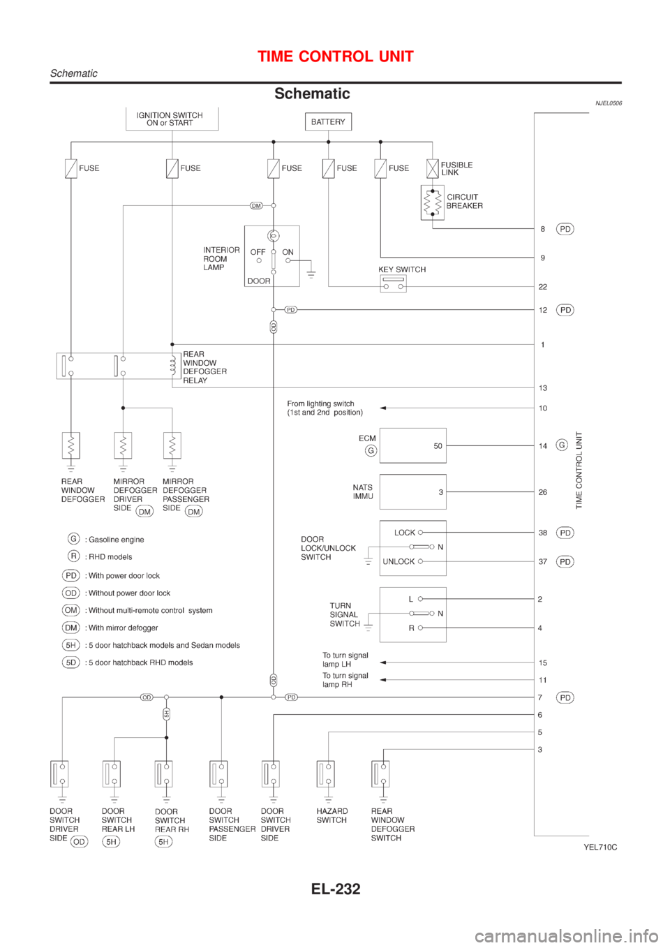 NISSAN ALMERA N16 2001  Electronic Repair Manual SchematicNJEL0506
YEL710C
TIME CONTROL UNIT
Schematic
EL-232 