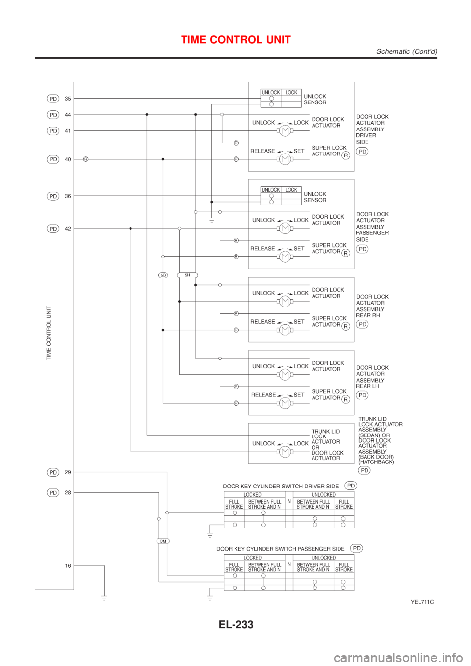 NISSAN ALMERA N16 2001  Electronic Repair Manual YEL711C
TIME CONTROL UNIT
Schematic (Contd)
EL-233 
