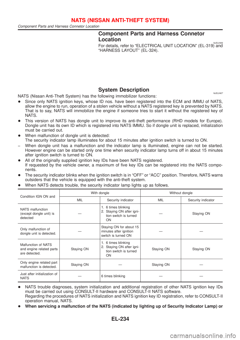 NISSAN ALMERA N16 2001  Electronic Repair Manual Component Parts and Harness Connetor
Location
NJEL0406For details, refer to ªELECTRICAL UNIT LOCATIONº (EL-319) and
ªHARNESS LAYOUTº (EL-324).
System DescriptionNJEL0407NATS (Nissan Anti-Theft Sys
