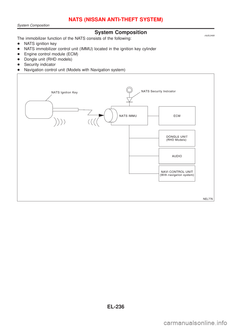 NISSAN ALMERA N16 2001  Electronic Repair Manual System Composition=NJEL0408The immobilizer function of the NATS consists of the following:
+NATS ignition key
+NATS immobilizer control unit (IMMU) located in the ignition key cylinder
+Engine control