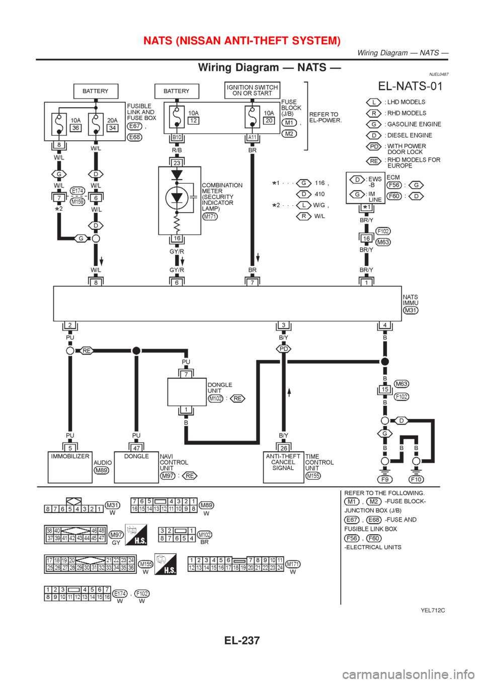 NISSAN ALMERA N16 2001  Electronic Repair Manual Wiring Diagram Ð NATS ÐNJEL0487
YEL712C
NATS (NISSAN ANTI-THEFT SYSTEM)
Wiring Diagram Ð NATS Ð
EL-237 