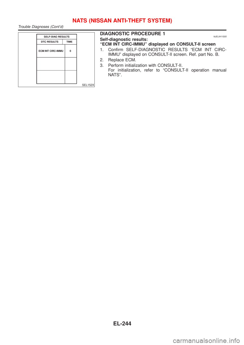 NISSAN ALMERA N16 2001  Electronic Repair Manual SEL152X
DIAGNOSTIC PROCEDURE 1NJEL0411S05Self-diagnostic results:
ªECM INT CIRC-IMMUº displayed on CONSULT-II screen
1. Confirm SELF-DIAGNOSTIC RESULTS ªECM INT CIRC-
IMMUº displayed on CONSULT-II