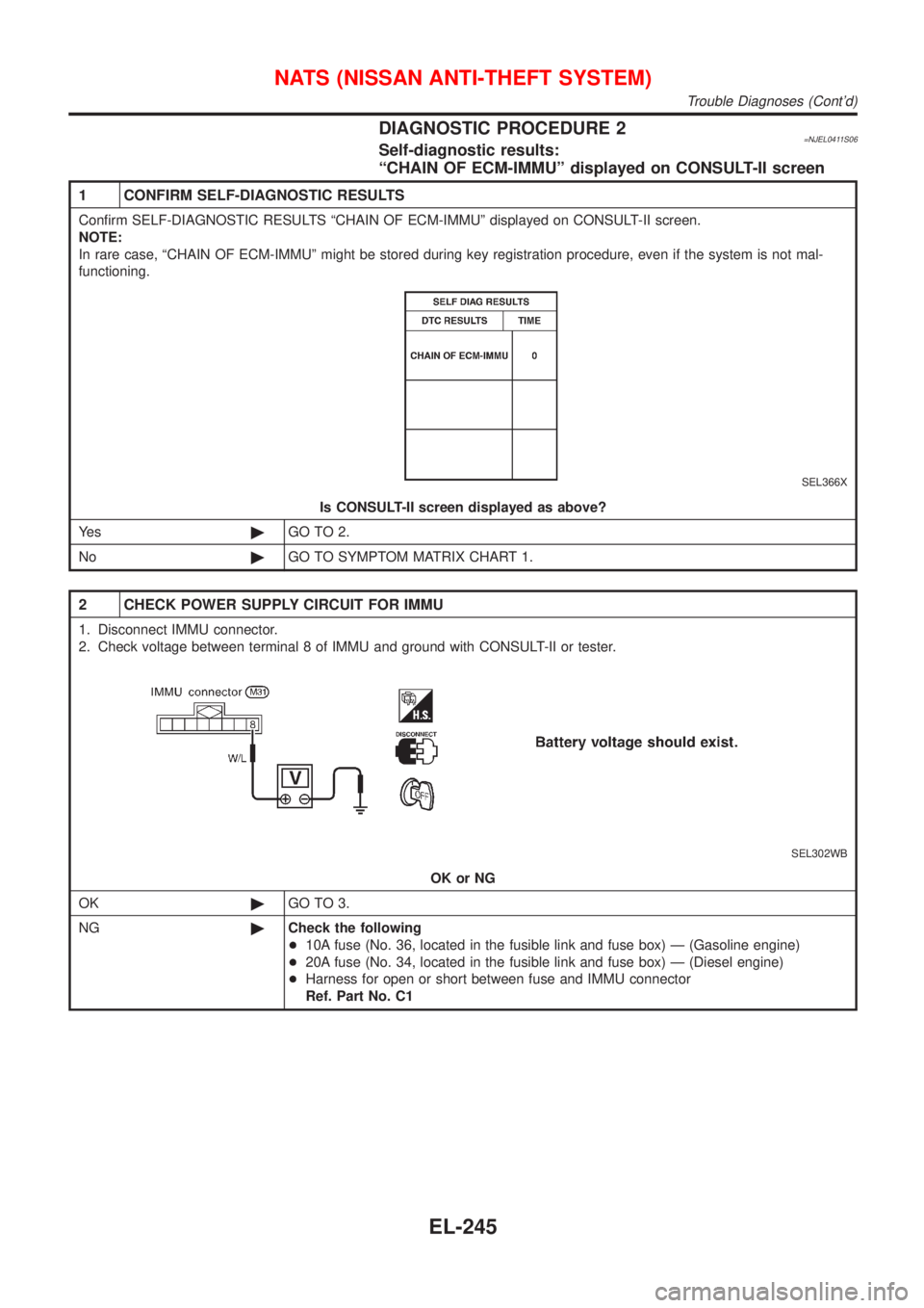 NISSAN ALMERA N16 2001  Electronic Repair Manual DIAGNOSTIC PROCEDURE 2=NJEL0411S06Self-diagnostic results:
ªCHAIN OF ECM-IMMUº displayed on CONSULT-II screen
1 CONFIRM SELF-DIAGNOSTIC RESULTS
Confirm SELF-DIAGNOSTIC RESULTS ªCHAIN OF ECM-IMMUº 