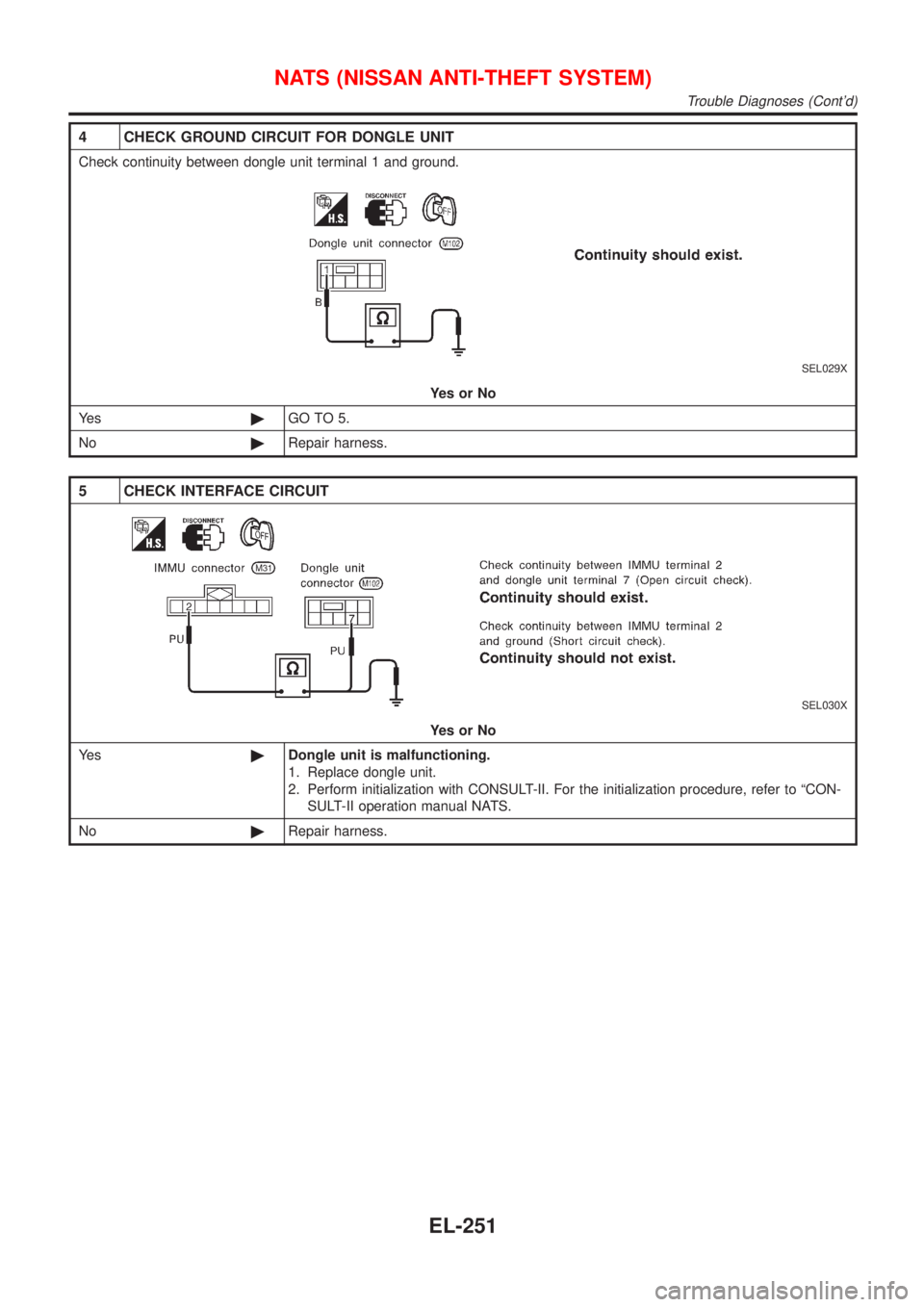 NISSAN ALMERA N16 2001  Electronic Repair Manual 4 CHECK GROUND CIRCUIT FOR DONGLE UNIT
Check continuity between dongle unit terminal 1 and ground.
SEL029X
YesorNo
Ye s©GO TO 5.
No©Repair harness.
5 CHECK INTERFACE CIRCUIT
SEL030X
YesorNo
Ye s©Do