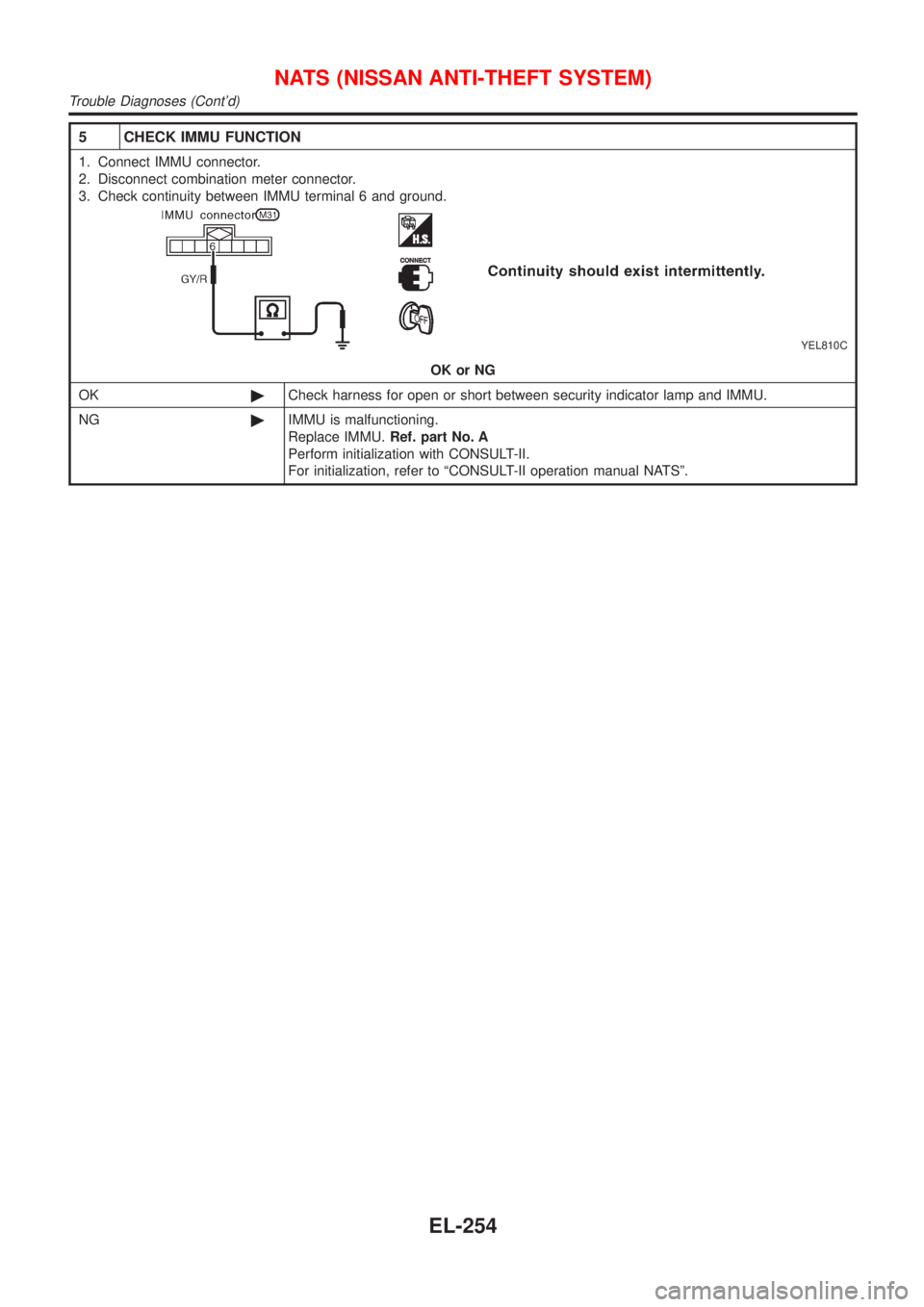 NISSAN ALMERA N16 2001  Electronic Repair Manual 5 CHECK IMMU FUNCTION
1. Connect IMMU connector.
2. Disconnect combination meter connector.
3. Check continuity between IMMU terminal 6 and ground.
YEL810C
OK or NG
OK©Check harness for open or short