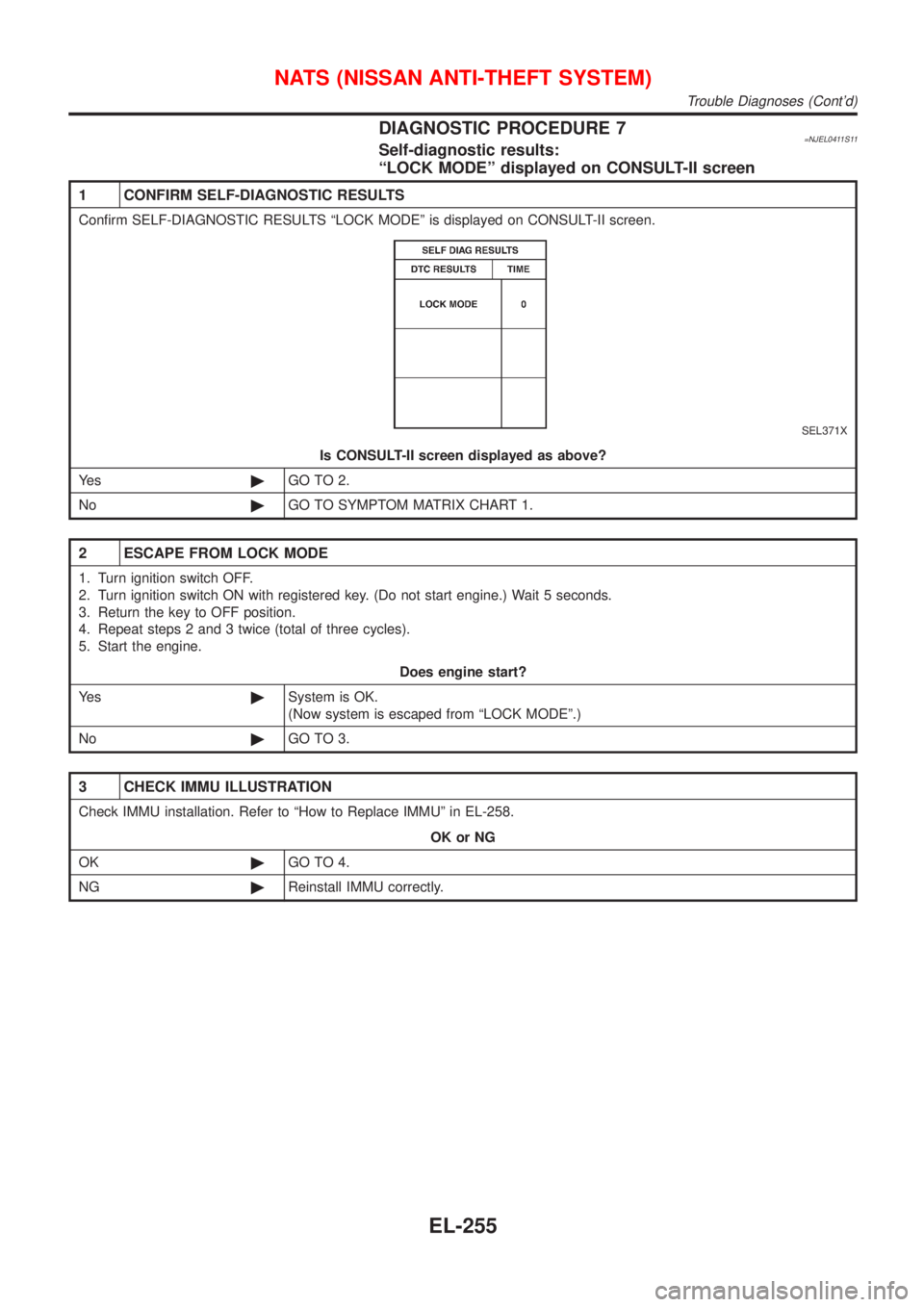 NISSAN ALMERA N16 2001  Electronic Repair Manual DIAGNOSTIC PROCEDURE 7=NJEL0411S11Self-diagnostic results:
ªLOCK MODEº displayed on CONSULT-II screen
1 CONFIRM SELF-DIAGNOSTIC RESULTS
Confirm SELF-DIAGNOSTIC RESULTS ªLOCK MODEº is displayed on 