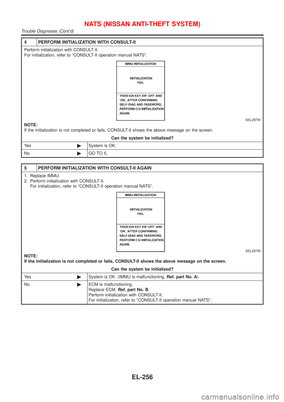 NISSAN ALMERA N16 2001  Electronic Repair Manual 4 PERFORM INITIALIZATION WITH CONSULT-II
Perform initialization with CONSULT-II.
For initialization, refer to ªCONSULT-II operation manual NATSº.
SEL297W
NOTE:
If the initialization is not completed