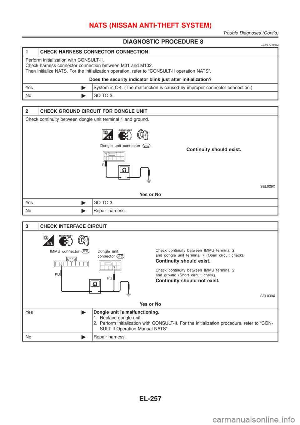 NISSAN ALMERA N16 2001  Electronic Repair Manual DIAGNOSTIC PROCEDURE 8=NJEL0411S14
1 CHECK HARNESS CONNECTOR CONNECTION
Perform initialization with CONSULT-II.
Check harness connector connection between M31 and M102.
Then initialize NATS. For the i