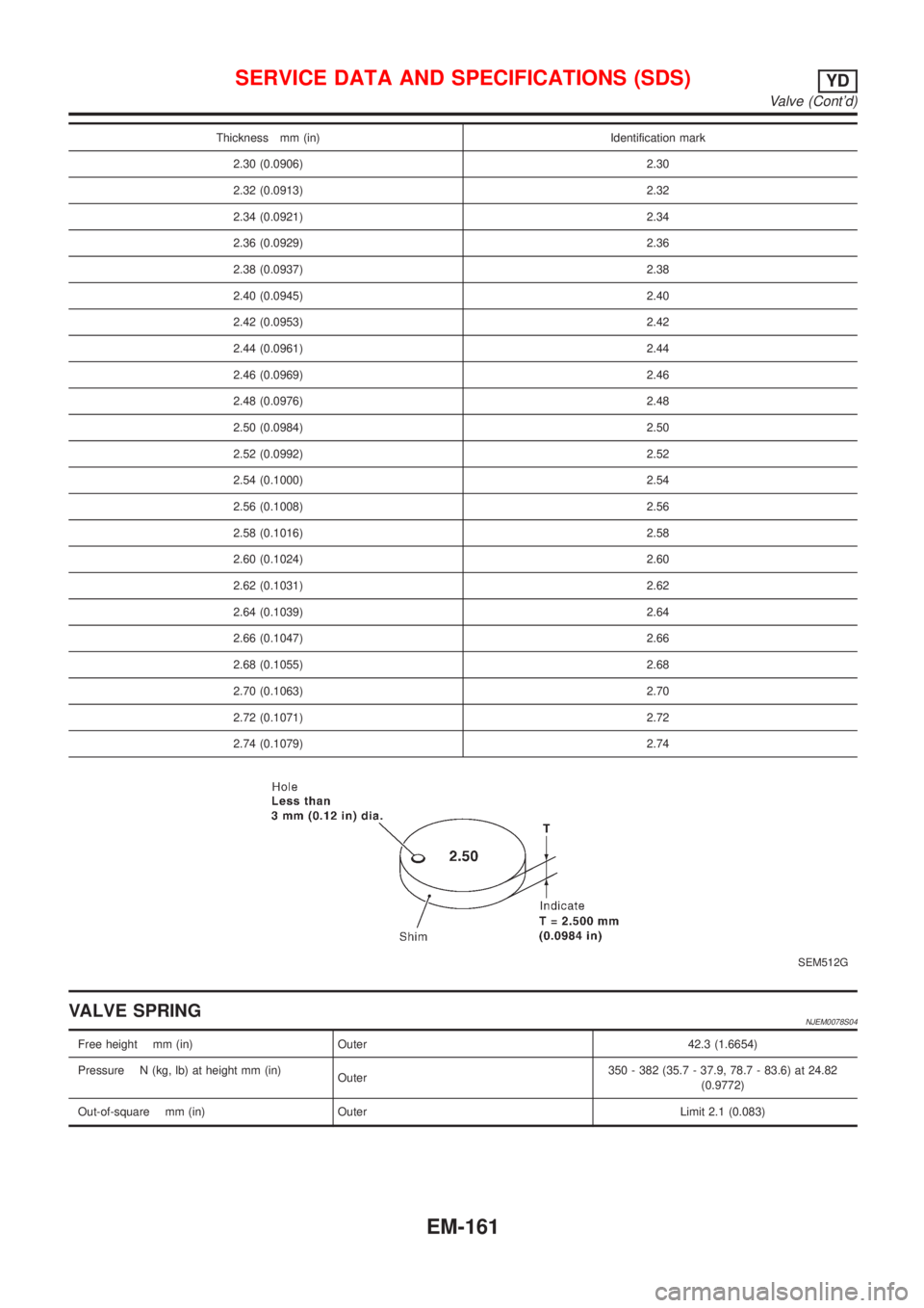 NISSAN ALMERA N16 2001  Electronic Repair Manual Thickness mm (in) Identification mark
2.30 (0.0906) 2.30
2.32 (0.0913) 2.32
2.34 (0.0921) 2.34
2.36 (0.0929) 2.36
2.38 (0.0937) 2.38
2.40 (0.0945) 2.40
2.42 (0.0953) 2.42
2.44 (0.0961) 2.44
2.46 (0.09
