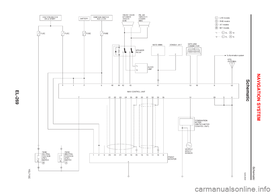 NISSAN ALMERA N16 2001  Electronic Repair Manual SchematicNJEL0530
YEL713C
NAVIGATION SYSTEM
Schematic
EL-269 