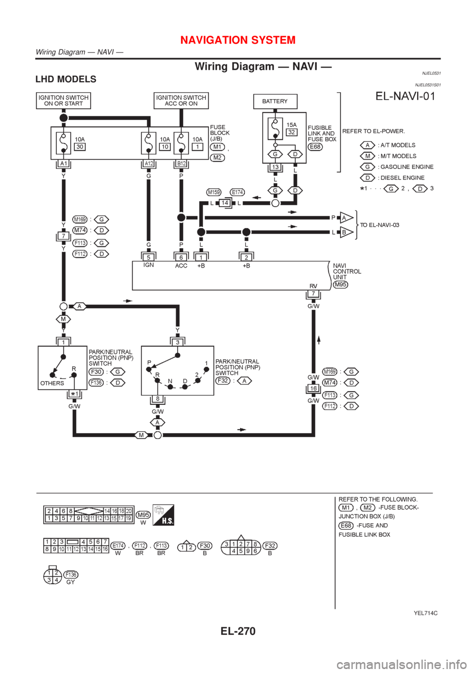 NISSAN ALMERA N16 2001  Electronic Repair Manual Wiring Diagram Ð NAVI ÐNJEL0531LHD MODELSNJEL0531S01
YEL714C
NAVIGATION SYSTEM
Wiring Diagram Ð NAVI Ð
EL-270 