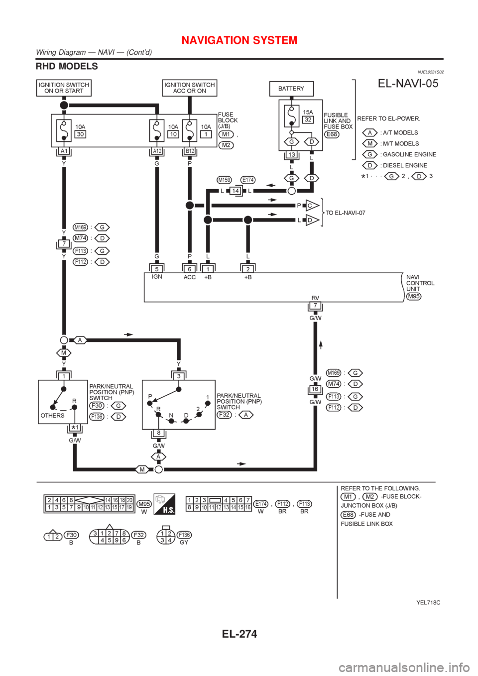 NISSAN ALMERA N16 2001  Electronic Repair Manual RHD MODELSNJEL0531S02
YEL718C
NAVIGATION SYSTEM
Wiring Diagram Ð NAVI Ð (Contd)
EL-274 