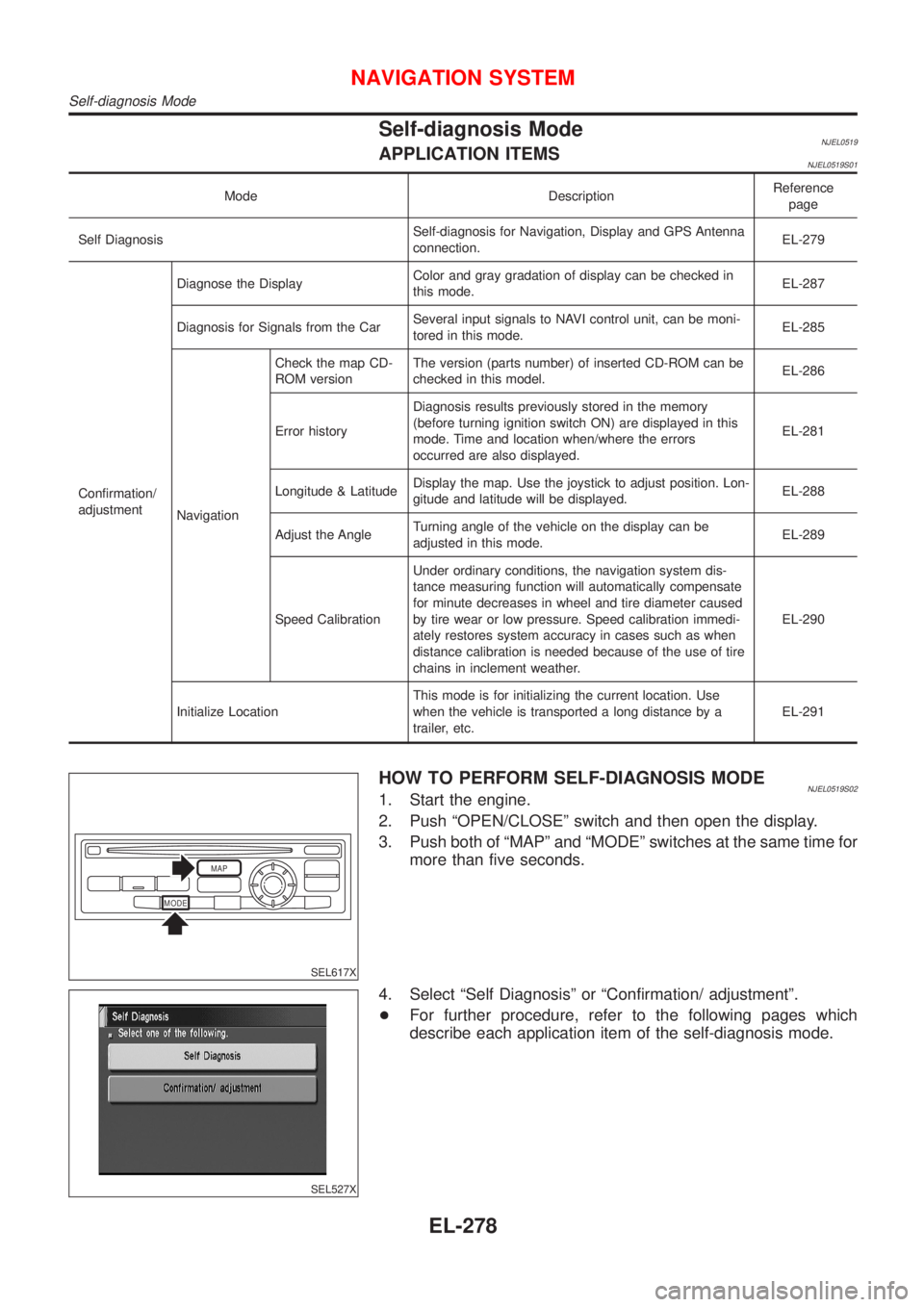 NISSAN ALMERA N16 2001  Electronic Repair Manual Self-diagnosis ModeNJEL0519APPLICATION ITEMSNJEL0519S01
Mode DescriptionReference
page
Self DiagnosisSelf-diagnosis for Navigation, Display and GPS Antenna
connection.EL-279
Confirmation/
adjustmentDi