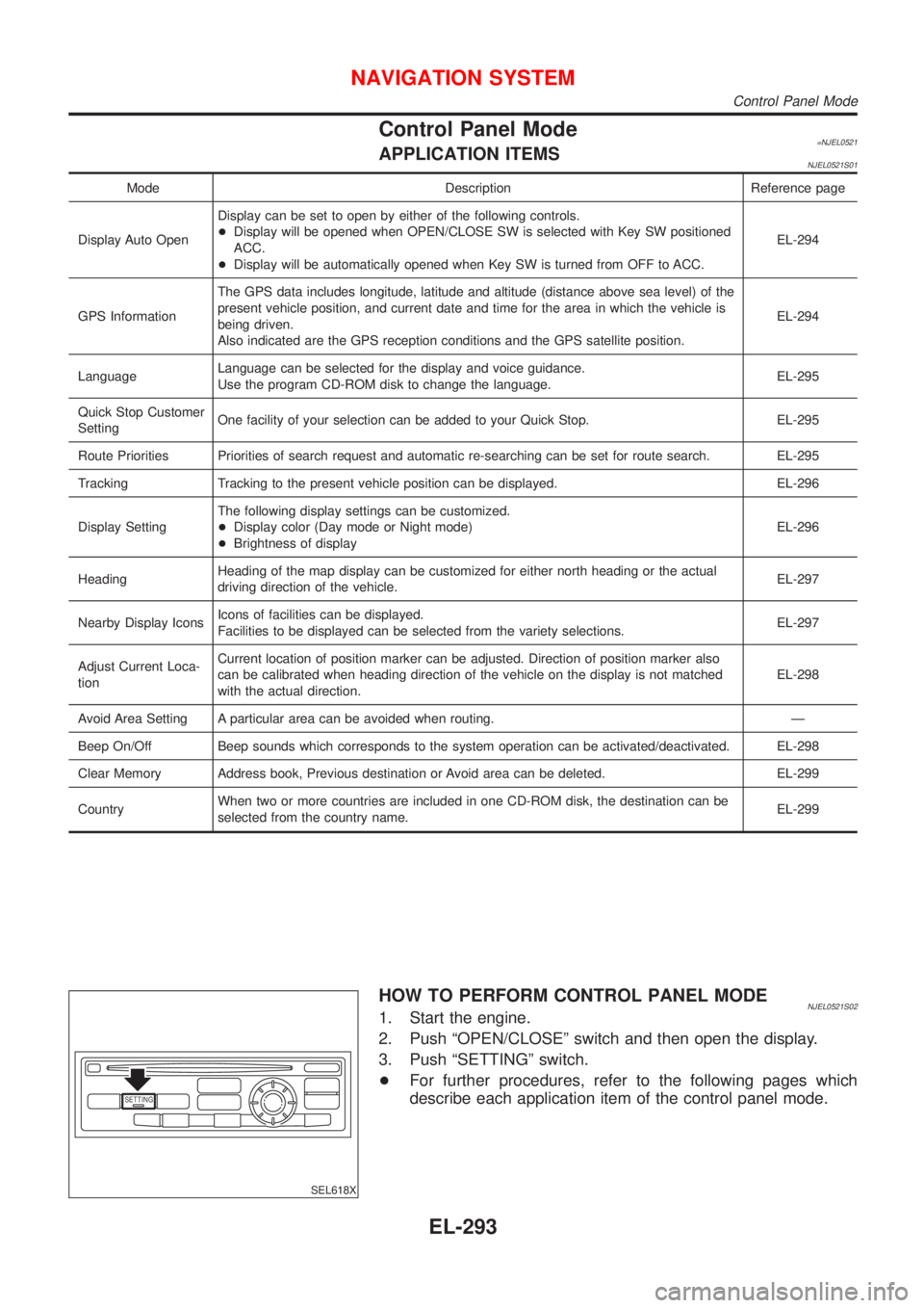 NISSAN ALMERA N16 2001  Electronic Repair Manual Control Panel Mode=NJEL0521APPLICATION ITEMSNJEL0521S01
Mode Description Reference page
Display Auto OpenDisplay can be set to open by either of the following controls.
+Display will be opened when OP