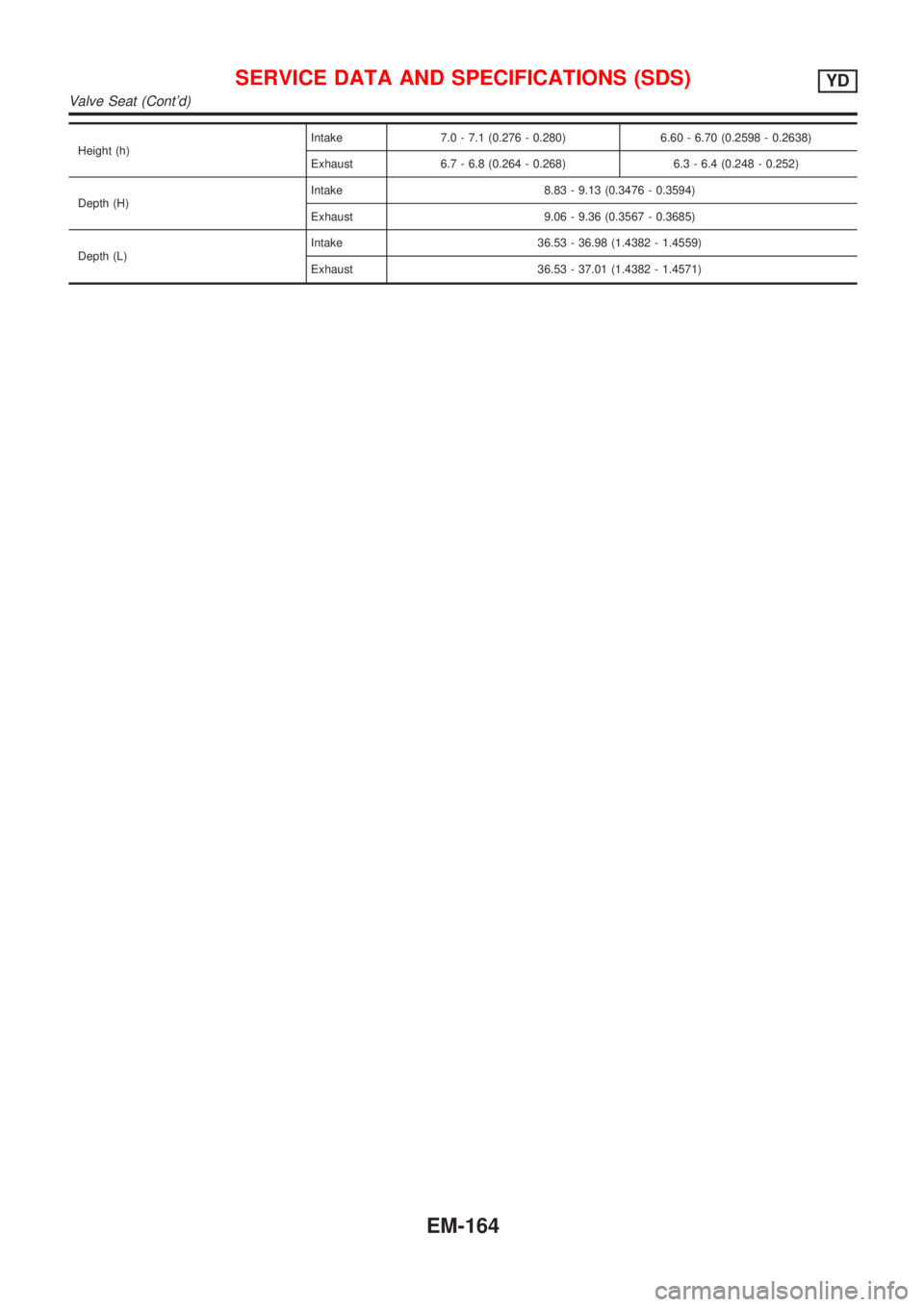 NISSAN ALMERA N16 2001  Electronic Repair Manual Height (h)Intake 7.0 - 7.1 (0.276 - 0.280) 6.60 - 6.70 (0.2598 - 0.2638)
Exhaust 6.7 - 6.8 (0.264 - 0.268) 6.3 - 6.4 (0.248 - 0.252)
Depth (H)Intake 8.83 - 9.13 (0.3476 - 0.3594)
Exhaust 9.06 - 9.36 (