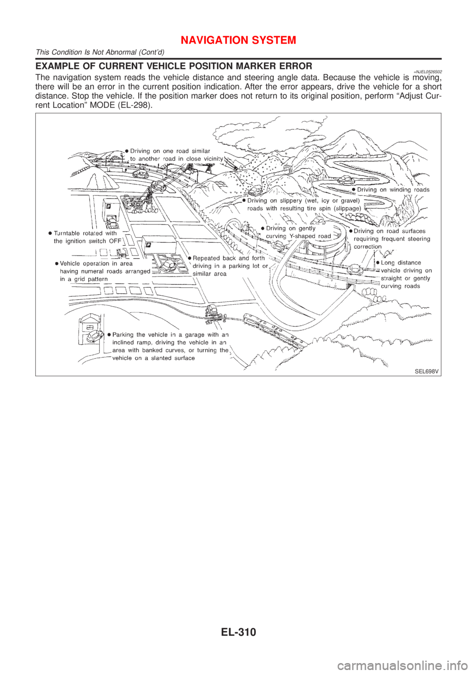 NISSAN ALMERA N16 2001  Electronic Repair Manual EXAMPLE OF CURRENT VEHICLE POSITION MARKER ERROR=NJEL0526S02The navigation system reads the vehicle distance and steering angle data. Because the vehicle is moving,
there will be an error in the curre