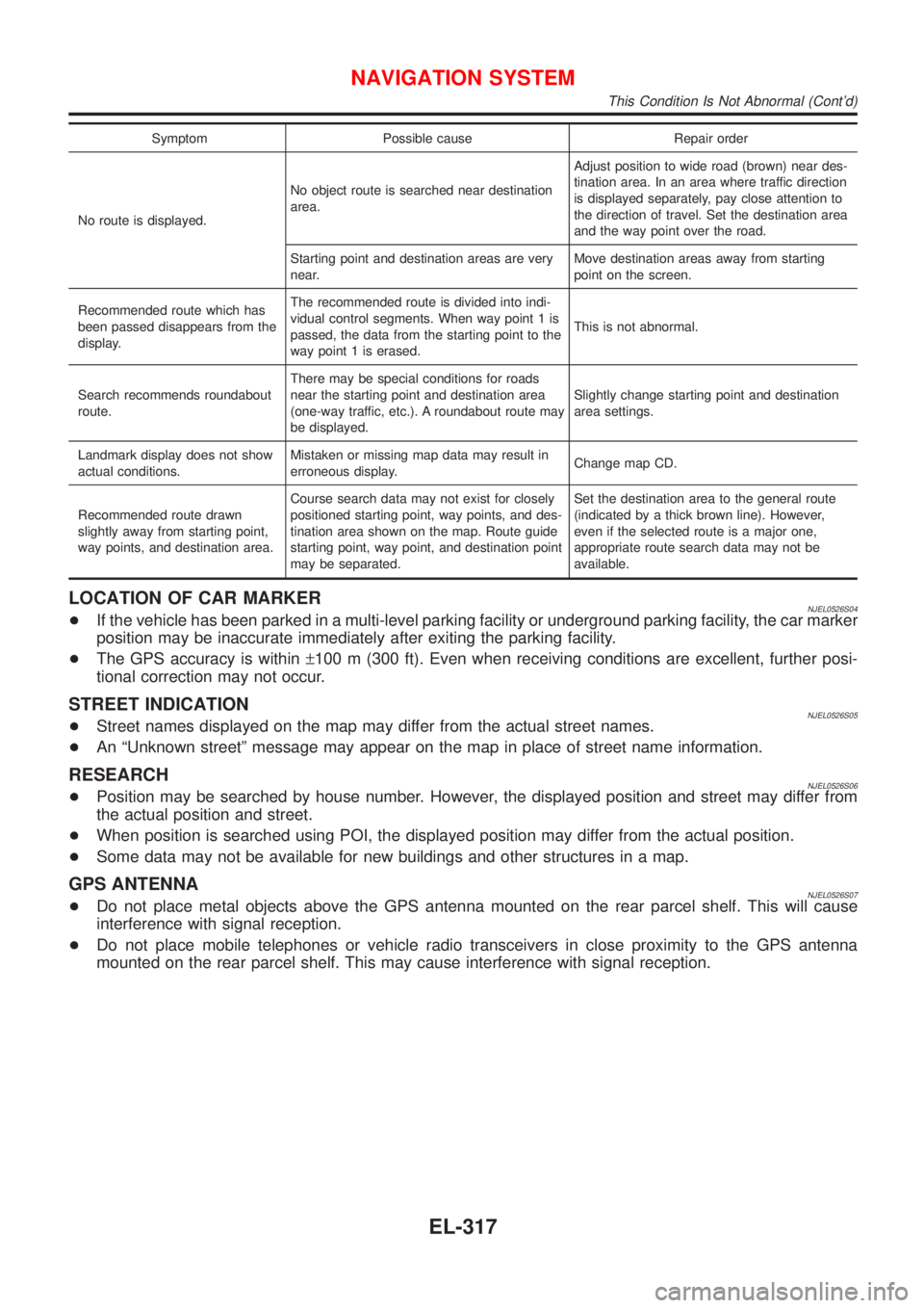 NISSAN ALMERA N16 2001  Electronic Repair Manual Symptom Possible cause Repair order
No route is displayed.No object route is searched near destination
area.Adjust position to wide road (brown) near des-
tination area. In an area where traffic direc