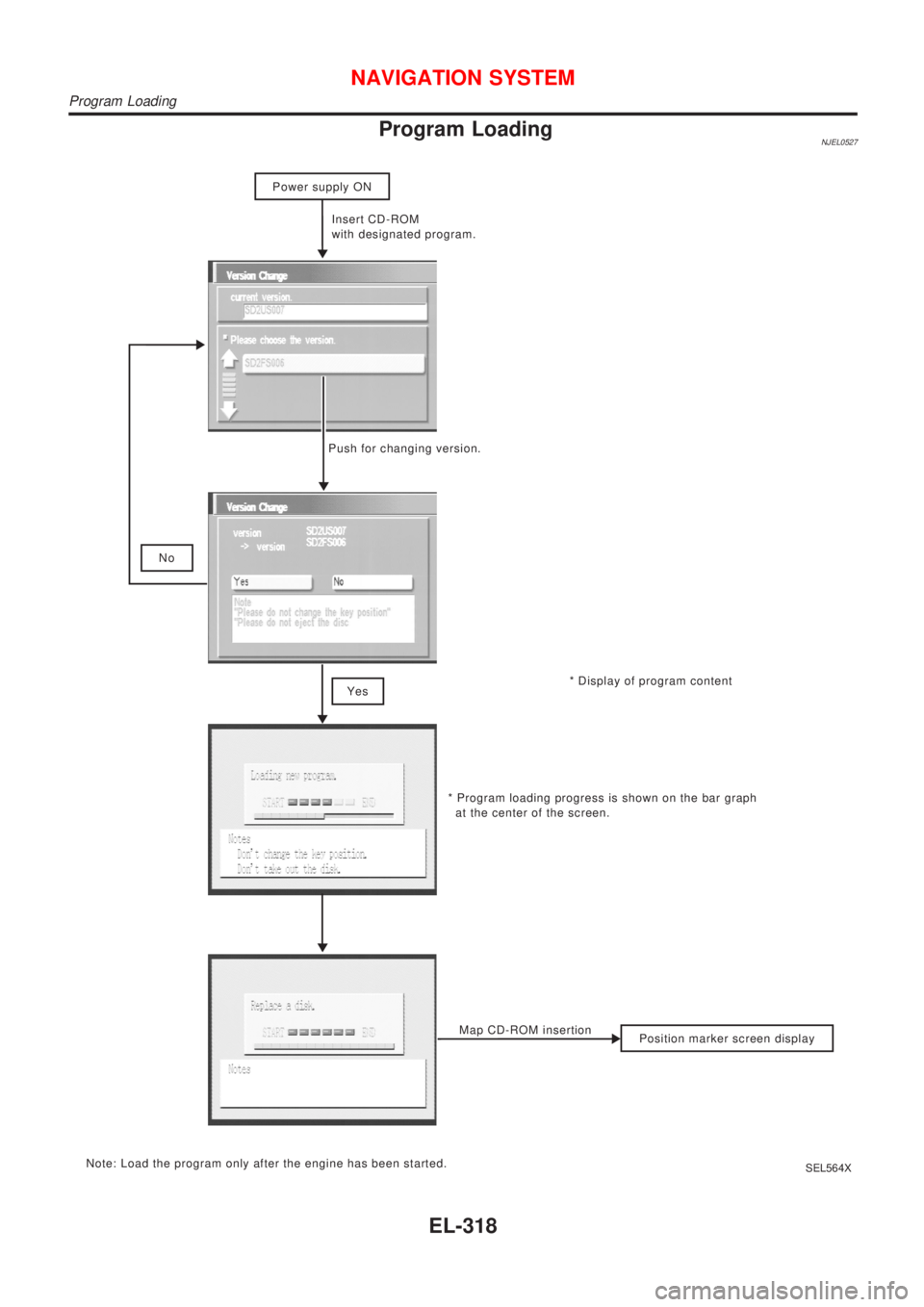 NISSAN ALMERA N16 2001  Electronic Repair Manual Program LoadingNJEL0527
* Display of program content Insert CD-ROM
with designated program.
Position marker screen display No
* Program loading progress is shown on the bar graph
  at the center of th