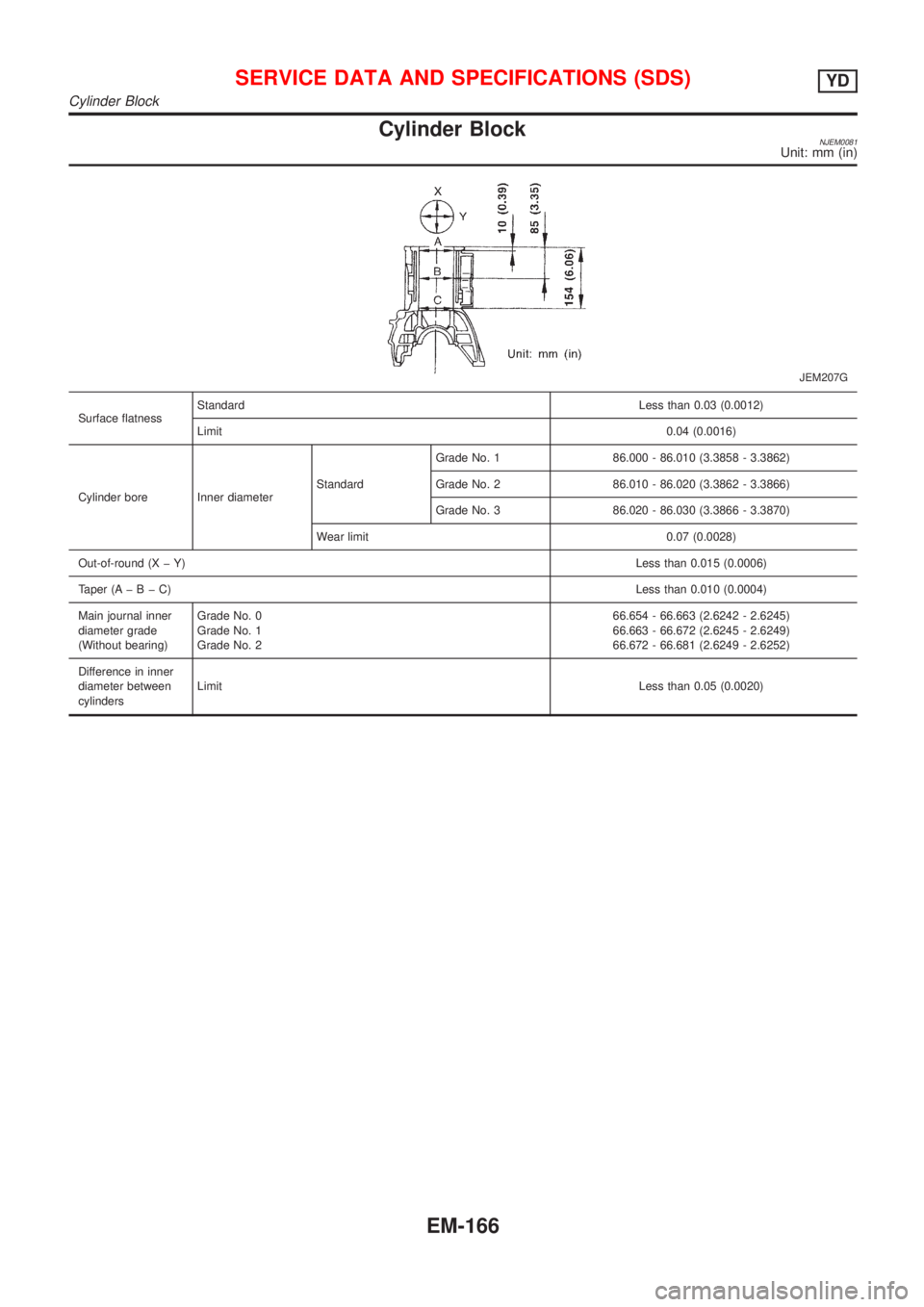 NISSAN ALMERA N16 2001  Electronic Repair Manual Cylinder BlockNJEM0081Unit: mm (in)
JEM207G
Surface flatnessStandardLess than 0.03 (0.0012)
Limit0.04 (0.0016)
Cylinder bore Inner diameterStandardGrade No. 1 86.000 - 86.010 (3.3858 - 3.3862)
Grade N