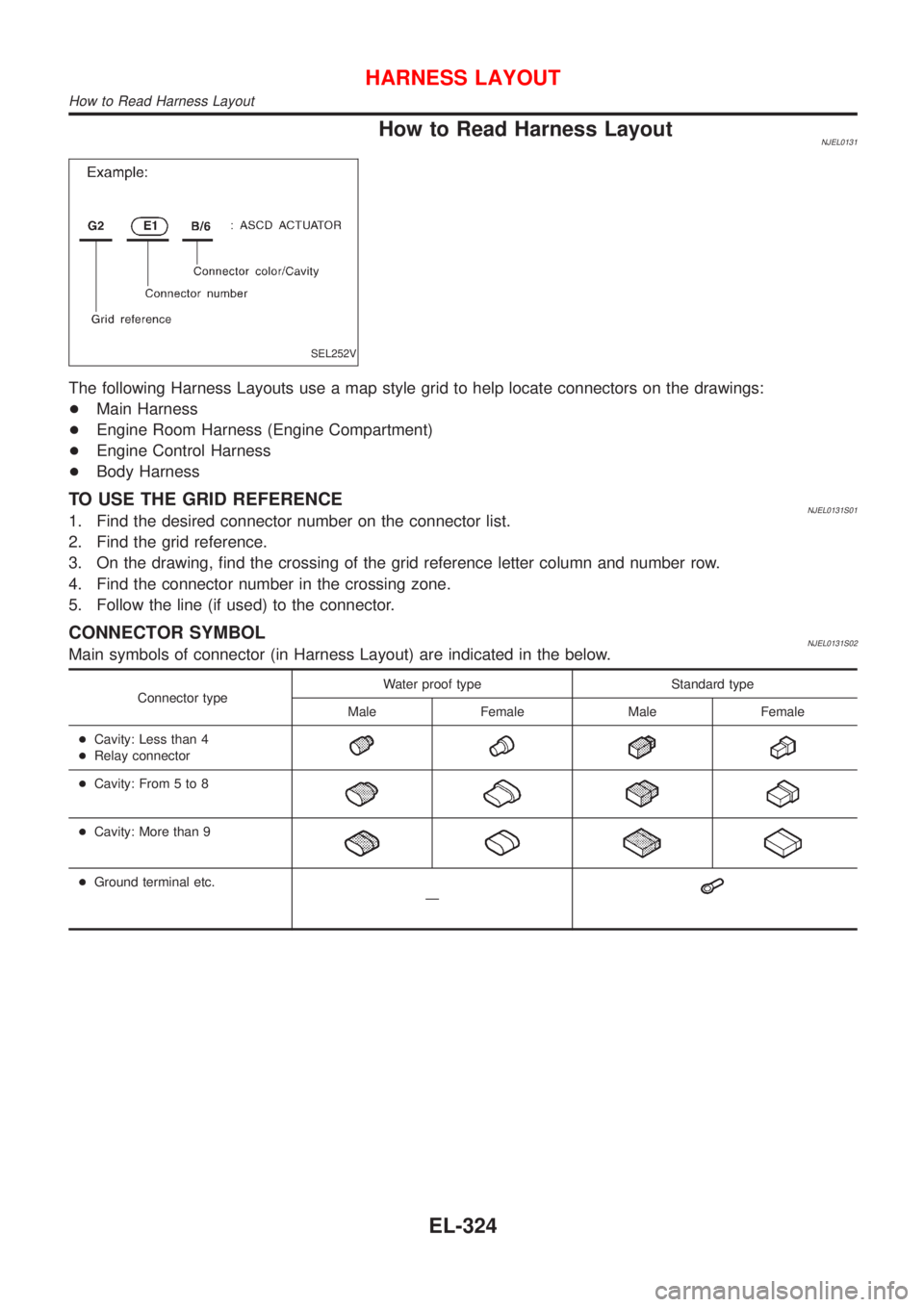 NISSAN ALMERA N16 2001  Electronic Repair Manual How to Read Harness LayoutNJEL0131
SEL252V
The following Harness Layouts use a map style grid to help locate connectors on the drawings:
+Main Harness
+Engine Room Harness (Engine Compartment)
+Engine