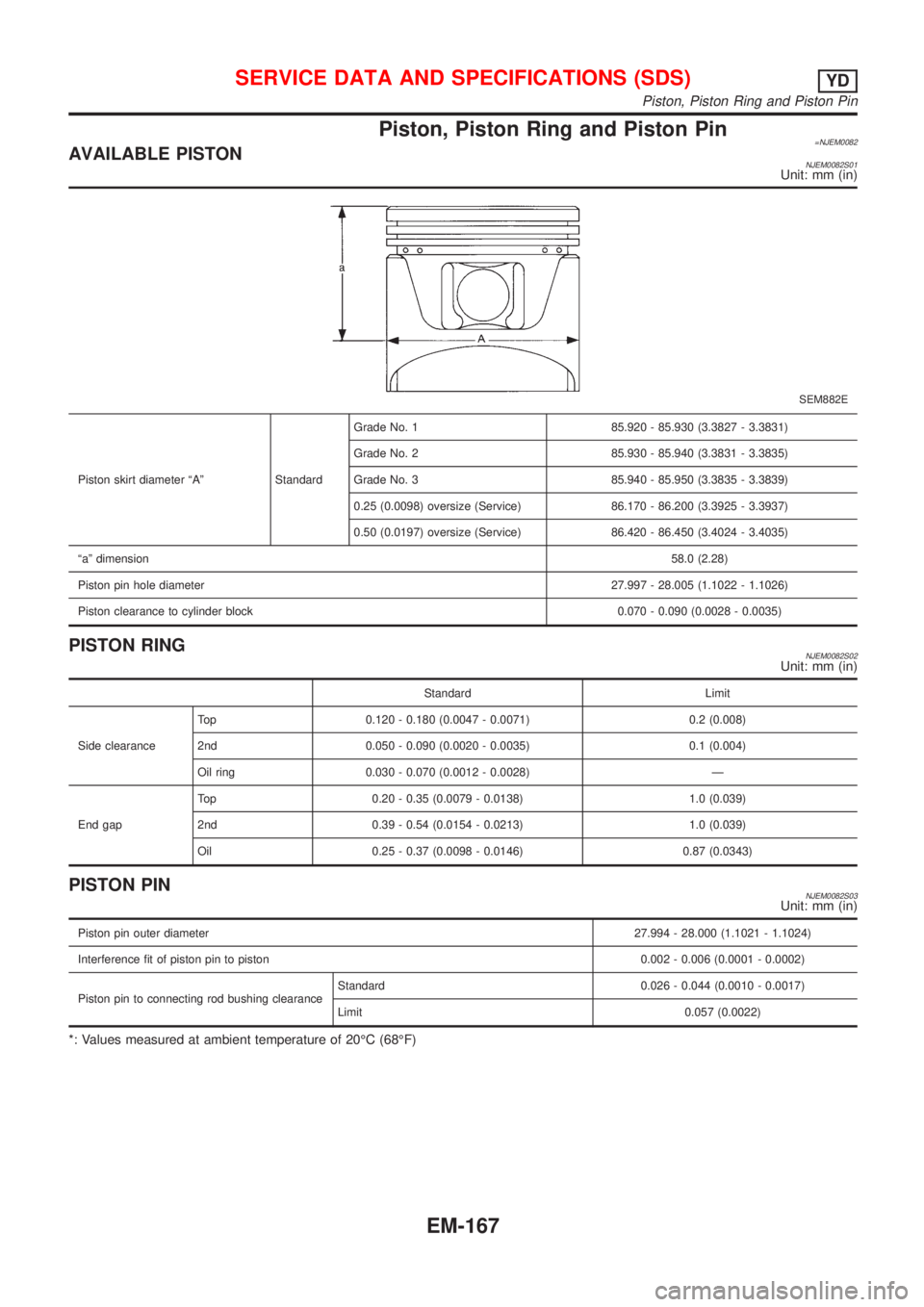 NISSAN ALMERA N16 2001  Electronic Repair Manual Piston, Piston Ring and Piston Pin=NJEM0082AVAILABLE PISTONNJEM0082S01Unit: mm (in)
SEM882E
Piston skirt diameter ªAº StandardGrade No. 1 85.920 - 85.930 (3.3827 - 3.3831)
Grade No. 2 85.930 - 85.94