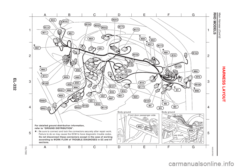 NISSAN ALMERA N16 2001  Electronic Repair Manual RHD MODELSNJEL0347S02
YEL733C
HARNESS LAYOUT
Main Harness (Contd)
EL-332 