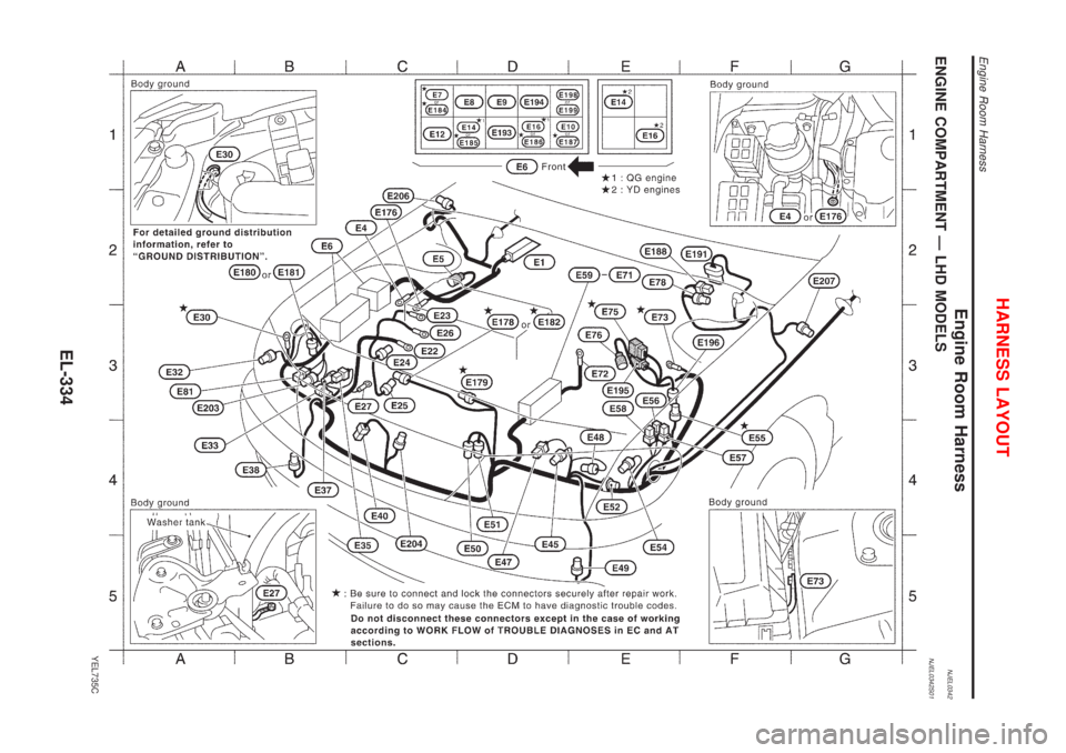 NISSAN ALMERA N16 2001  Electronic Repair Manual Engine Room HarnessNJEL0342ENGINE COMPARTMENT Ð LHD MODELSNJEL0342S01
YEL735C
HARNESS LAYOUT
Engine Room Harness
EL-334 