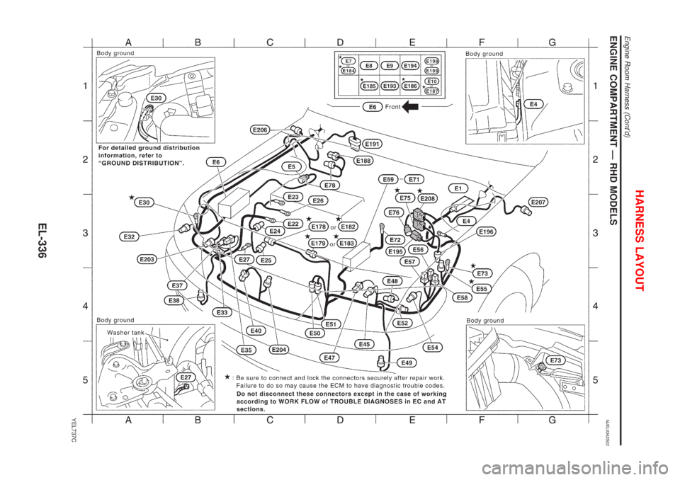 NISSAN ALMERA N16 2001  Electronic Repair Manual ENGINE COMPARTMENT Ð RHD MODELSNJEL0342S03
YEL737C
HARNESS LAYOUT
Engine Room Harness (Contd)
EL-336 